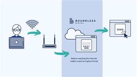 alexa captive portal.